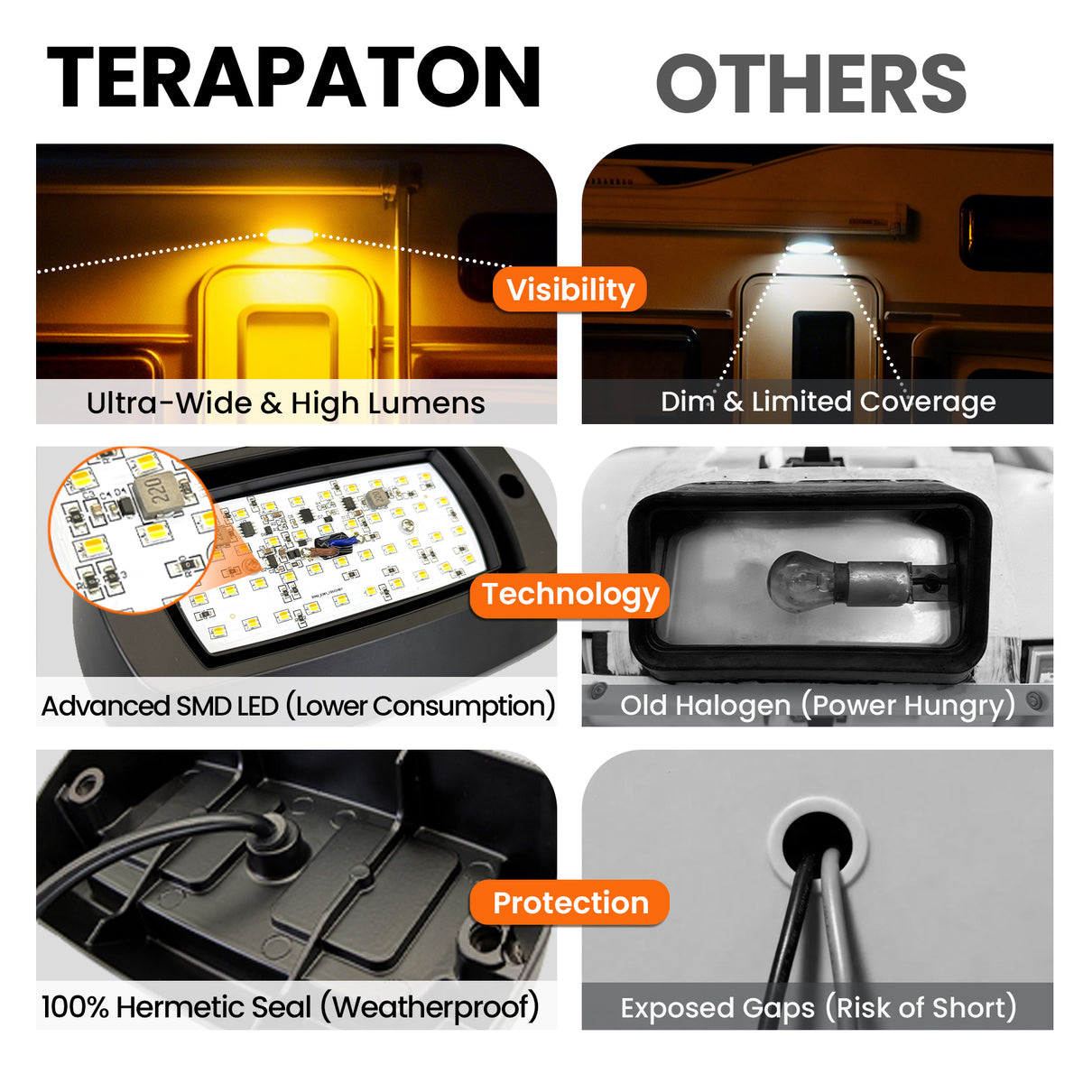 Aluminum RV Exterior Porch Light with Dual-Color Switchable  (Black Housing)