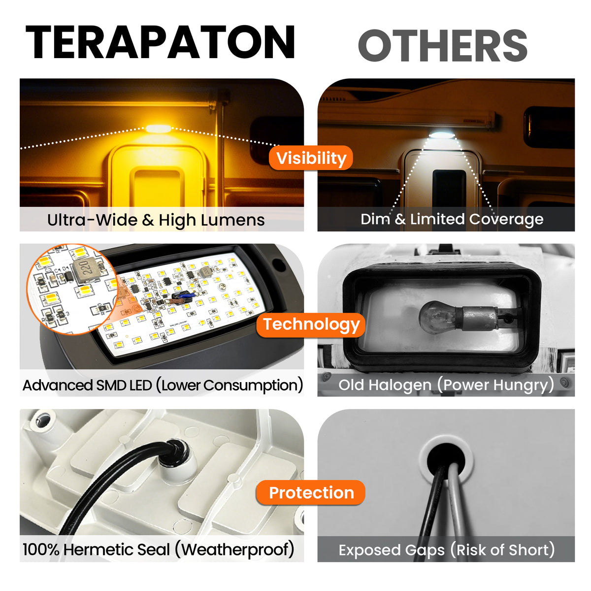 Aluminum RV Exterior Porch Light with Dual-Color Switchable (White Housing)