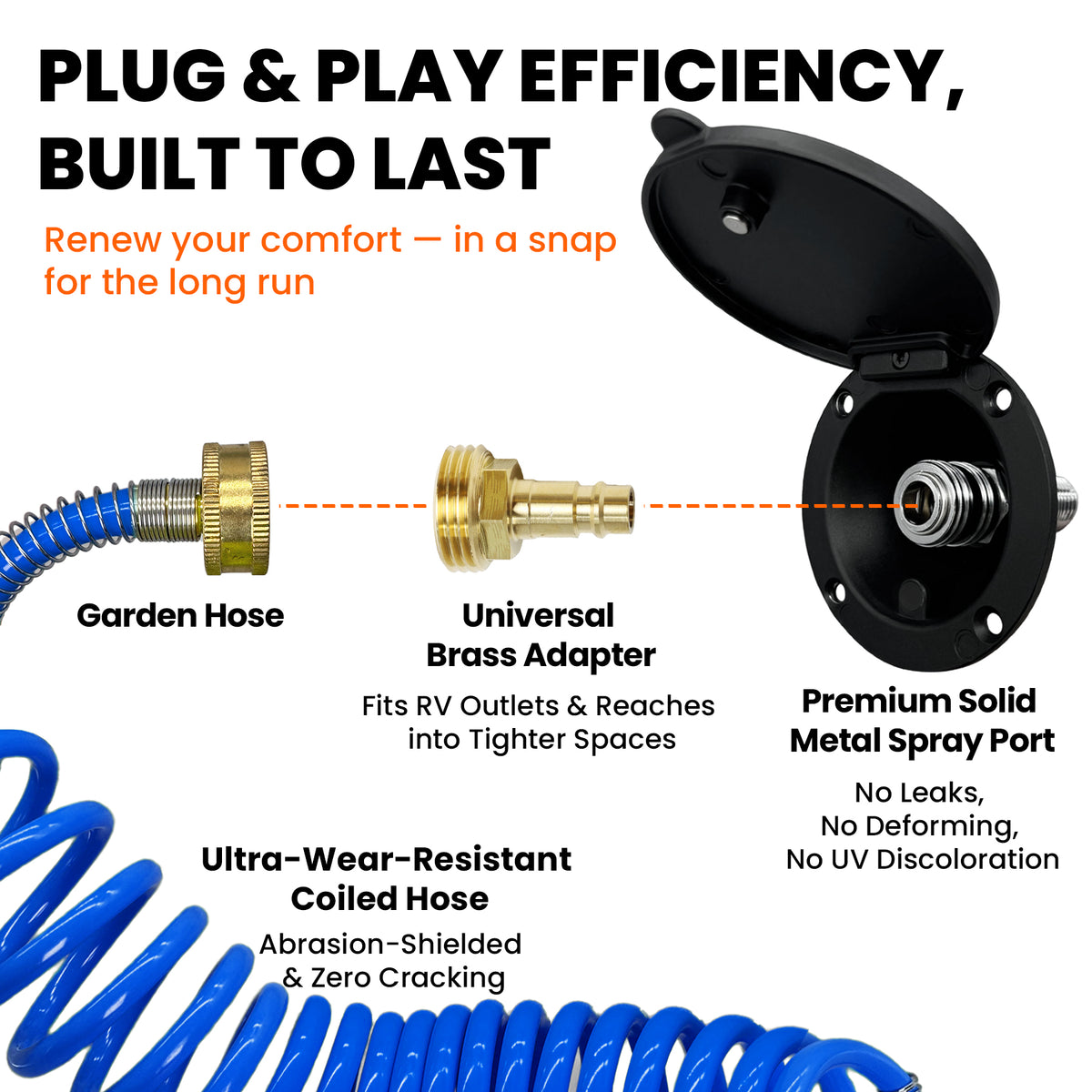 Exterior Sprayer Kit with All-Metal RV Spray Port (Blue)